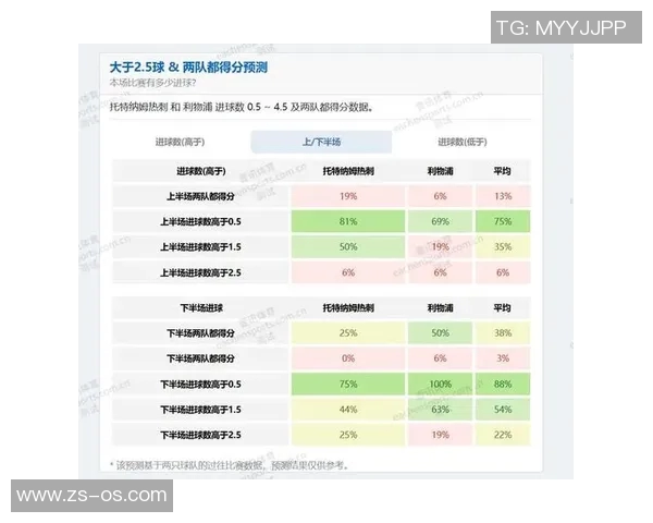 足球比赛胜负预测模型及数据分析